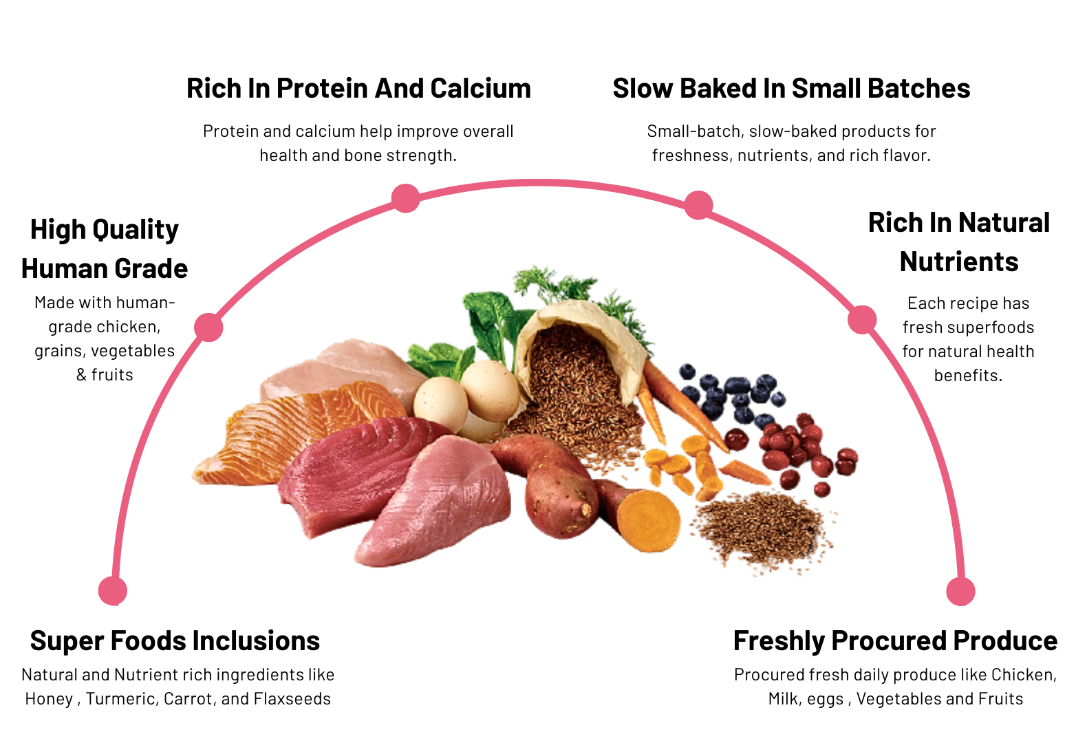 Nutrition Philosophy